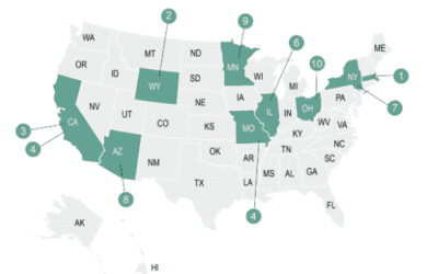 Fastest-Growing RIAs Based on Asset Growth, Number of Accounts